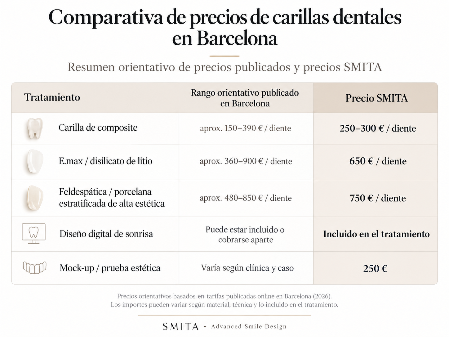 precio carillas barcelona