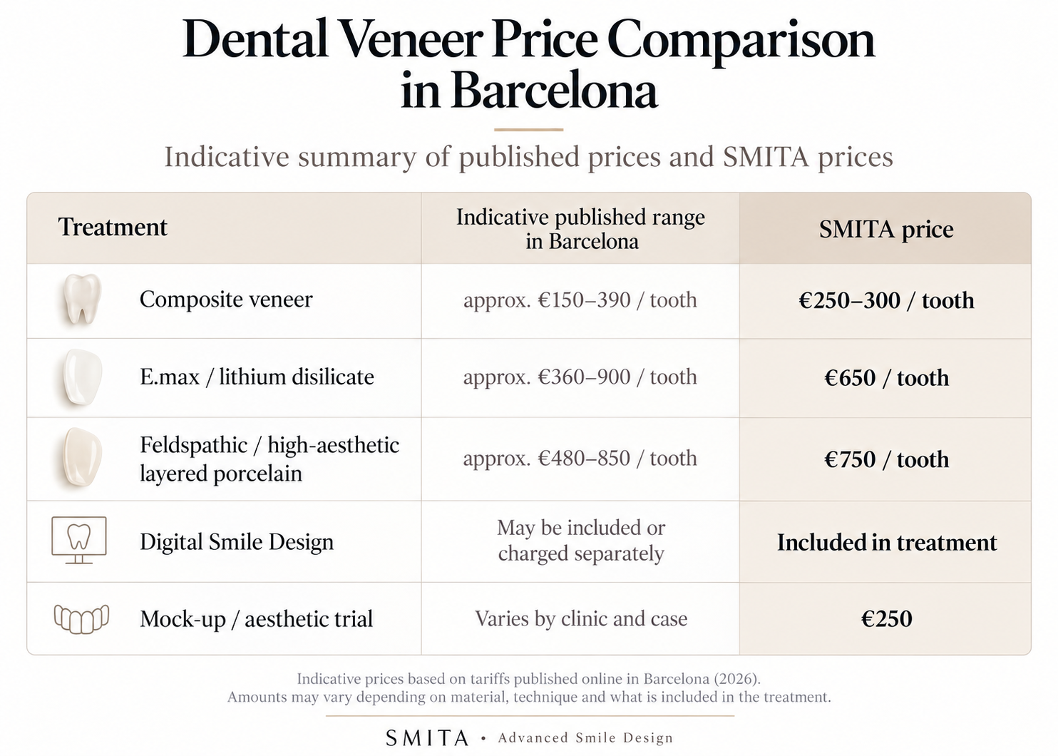 prices veneers barcelona